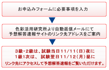 予想解答速報